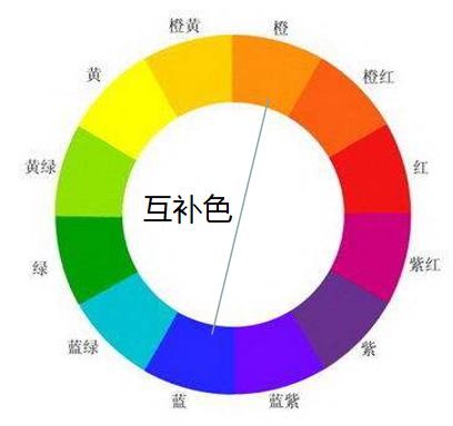 用对这5招配色“套路”，你的照片好看n倍！