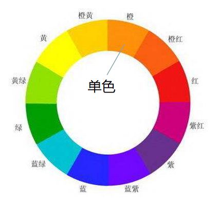 用对这5招配色“套路”，你的照片好看n倍！