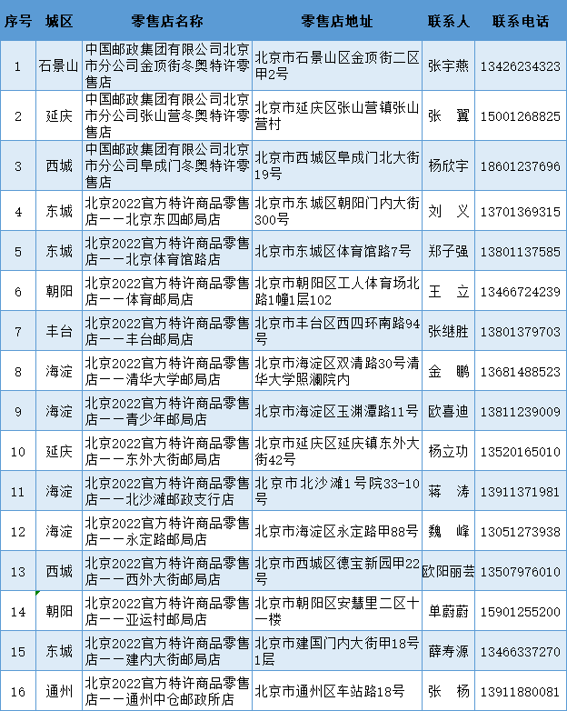 全网最新冰墩墩购买渠道汇总攻略-购买冰墩墩的各种渠道方式！！
